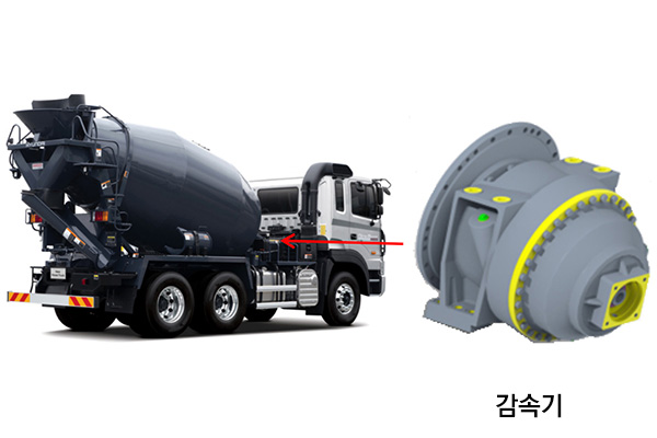 Mixer-Truck