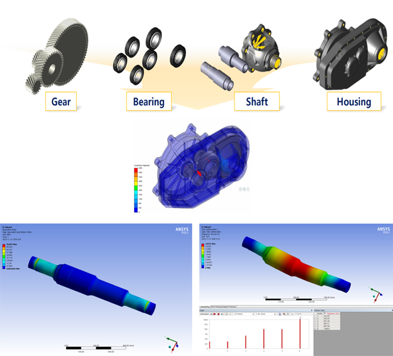 ANSYS
